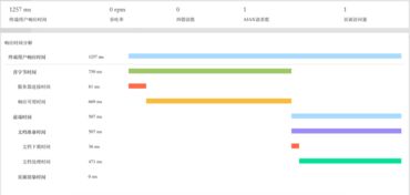 云智慧透視寶 全棧性能監(jiān)控與管理解決方案在騰訊云基礎軟件服務中的應用