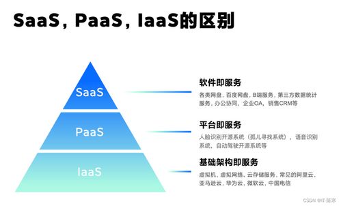 云計算在智能制造中的應用與前景 聚焦基礎軟件服務
