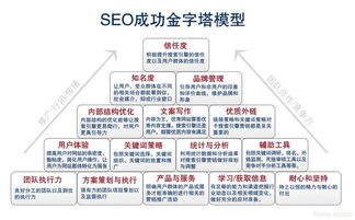 互聯(lián)網(wǎng)時(shí)代下如何做好營(yíng)銷 從理念到實(shí)戰(zhàn)的全方位指南